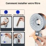 Filtre de Douche Innovant